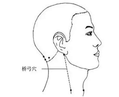 橋弓穴位置